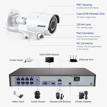 ANNKE 8CH 4K Ultra HD POE de Rețea Sistem de supraveghere Video de 8MP H. 265 NVR Cu 4 BUC 8MP Intemperii IP Camera de Supraveghere CCTV Kit