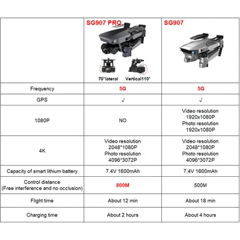 2020 NOU SG907 Pro Drona Quadcopter GPS 5G WIFI 4k HD Mecanice 2-Axis Gimbal Camera Suporta Card TF RC Drone Distanta de 800m
