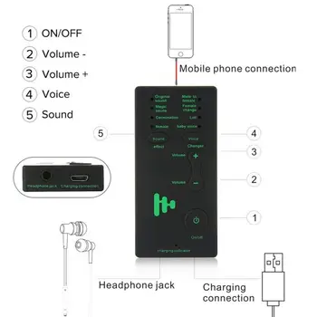 Wireless portabil Schimbări de Sunet Pentru Telefon Mobil, Suport de Calculator 7 Sunet Diferit E Pentru Copii/XBOX/PS4/IPad/Laptop/Tablete