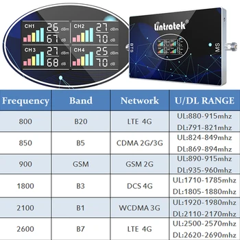 Patru Trupa Celulare Amplificator GSM 2G 3G 4G B20 LTE 800 900 1800 2100 2600 Telefon Mobil 850 Amplificator de Semnal 4G repetor B7 2600mhz