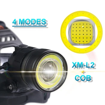 Dual sursă de lumină zoom faruri led xml t6 lampe frontal cob 2x18650 usb reîncărcabilă lanterna far impermeabil pentru cască