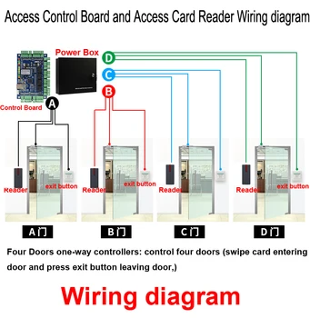 IP68 rezistent la apa Cititor de Carduri RFID 125Khz 13.56 Khz Card de Proximitate de Control Acces Suport Cititor Wiegand 26/34 de Ieșire