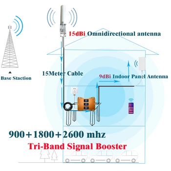 900 1800 2600Mhz telefon Mobil GSM Repeater Tri-Band 4G Celular Amplificator de Semnal GSM, WCDMA, LTE 2g 3g 4g Celular amplificator 4GRepeater