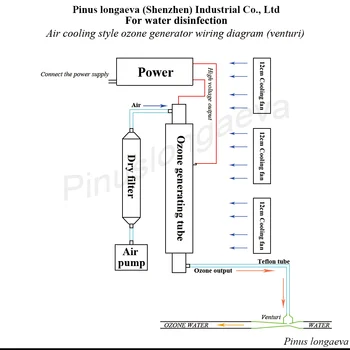 Pinus longaeva 5G/H 5grams Cuarț tub generator de ozon Kit pentru acasa aer conditionat aer purifica 5g generator de ozon purificator de aer