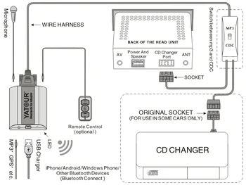 Yatour Bluetooth music play telefon hands free kit pentru Peugeot Citroen RD3 radiouri de mașină