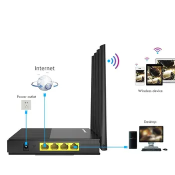 Router 1200Mbps Acasă 2.4 G&5G Gigabit Dual-Band router Wifi dual band 2*5dbi Antena Router Wireless CF-WR617AC