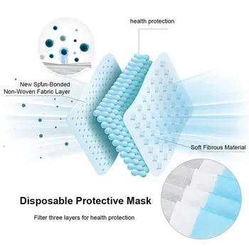 Mască De Unică Folosință Non-Țesute Anti-Praf 3 Straturi Topitură Suflată Filtru Respirabil Fata Gura Adult Albastru Negru Alb Roz Măști În Stoc