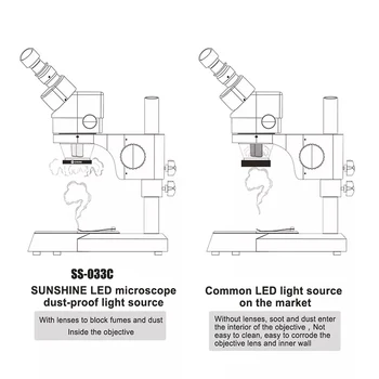 SS-033C USB Reglabil luminozitatea Barrow Lentile Rotunde LED Cu Lumina UV, Fum de Ulei Praf Dovada Oglindă Pentru Microscop Praf