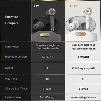 WHIZZER TP1S TWS wireless Bluetooth pentru căști stereo 3D fone de ouvido kulaklık наушники microfon 48hStandby de Anulare a Zgomotului