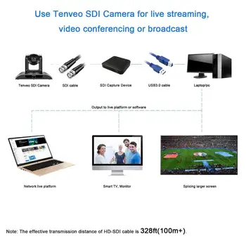 [UE Stoc] GRATUIT FISCAL Tenveo VHD20N/VHD203U 20x PTZ Conferință de Fotografiat USB HDMI SDI 3 placa videao Ieșiri pentru Tele-Educație Medicală
