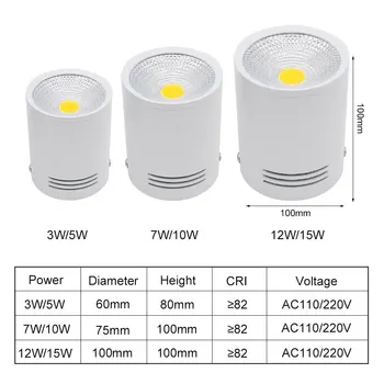 [DBF]LED-uri Montate pe Suprafață Plafon Lampă cu Sârmă Agățat 3W/5W/7W/10W/12W/15W Alb/Negru AC85-265V Plafon de Lumină la fața Locului Decor Acasă