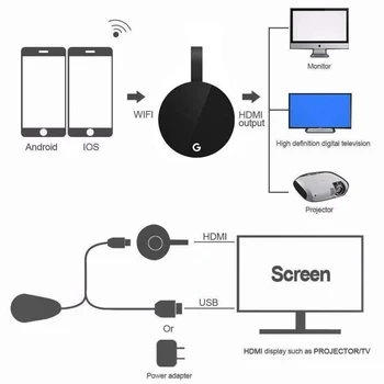 4K tv stick Wireless 5G wifi HDMI display pentru chromecast 3 2 miracast, airplay DLNA dongle anycast de start Google chrome netflix