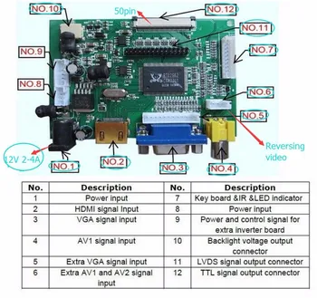 Universal HDMI, VGA 2AV 50PIN TTL LVDS Controler de Bord Modul Monitor Kit pentru Raspberry PI LCD AT070TN92 tn90 94 Panou
