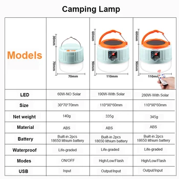 LED Camping Lumina USB Portabile de Iluminat Încărca Telefonul Solar de Camping Lanternă Reîncărcabilă Lampă Impermeabil în aer liber, Drumeții, Pescuit
