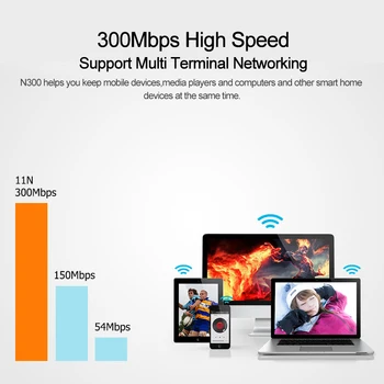 Tenda N300 Wireless 300Mbps Router WiFi Wi-Fi Repeater Rapel, Multi limba Firmware,1WAN+3LAN Porturi, 802.11 b/g/n, Configurare Ușoară