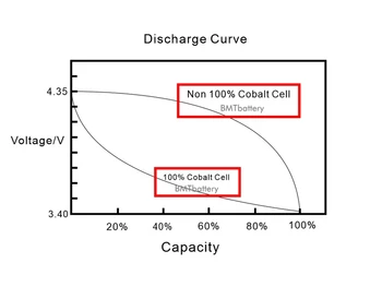 BMT 5pcs Calitate Superioara Baterie pentru Telefon 11 Pro 3046mAh Cobalt Mobil + ILC Tehnologie ------(nu Va arăta sănătate)