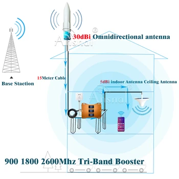 Vânzare Mare!! Tri-Band 900 1800 2600Mhz GSM, WCDMA, LTE 4G Celular Amplificator de Semnal CellphoneGSM Repetor 2g 3g 4g Celular amplificator